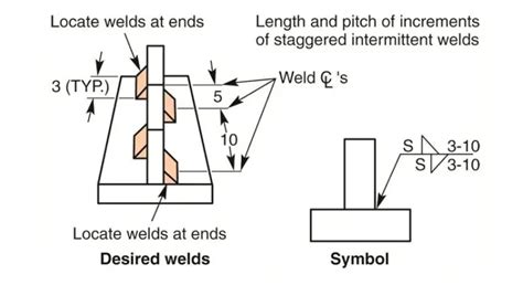 Staggered stitch weld symbol – learnweldingsymbols