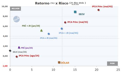 Relatório Semanal de Renda Fixa e Tesouro Direto 255 09 06 2023