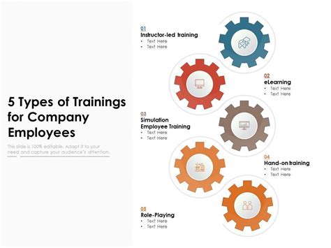 5 Types Of Trainings For Company Employees Presentation Graphics