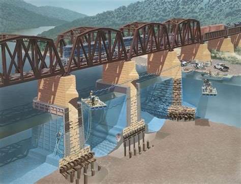 Effective Solutions For Underwater Scour Repair Bridge Underwater Hull