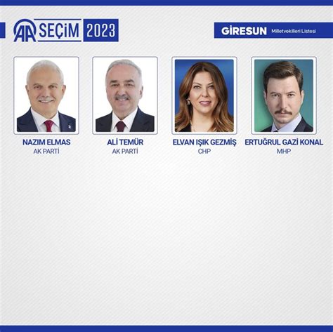 L Il Chp Milletvekili Listesi Te D Nem Il Il Chp