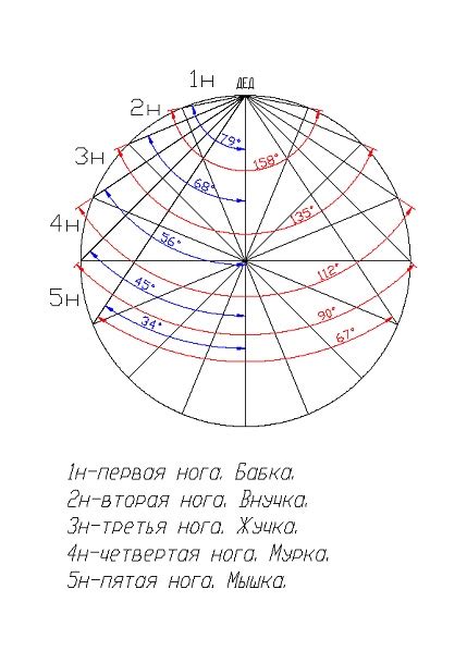 Выбор уклона крыши дома. | Секреты сотворения поместья