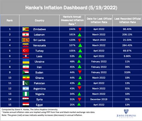 Zimbabwe inflation now 131.7% | The Insider