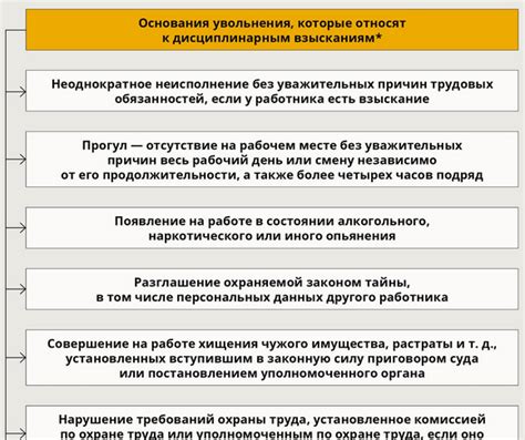 Приказ о дисциплинарном взыскании: образец составления по ст 192 ТК РФ