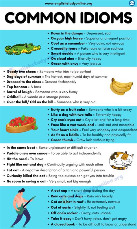 What Is An Idiom? List of 100 Popular Idioms with Examples in English ...