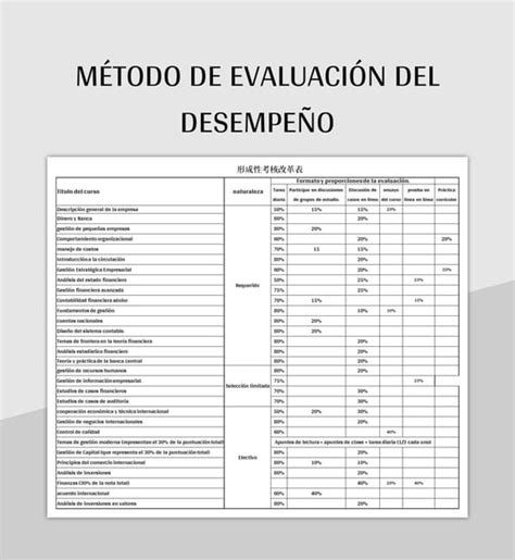 Plantilla de Excel Método De Evaluación Del Desempeño y Hoja de Cálculo