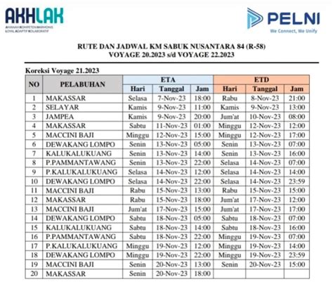 Jadwal Kapal Sabuk Nusantara Terupdate