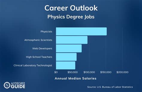 What Can You Do With A Physics Degree Guide