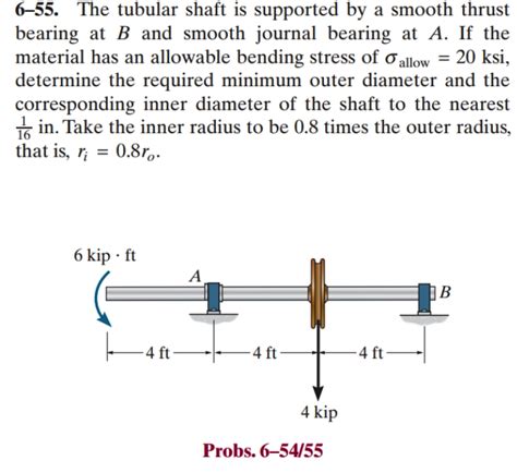 Solved 6 55 The Tubular Shaft Is Supported By A Smooth Chegg