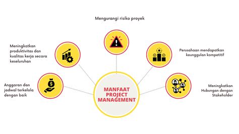 Apa Itu Project Charter Dan Fungsi Pentingnya Dalam Manajemen Proyek