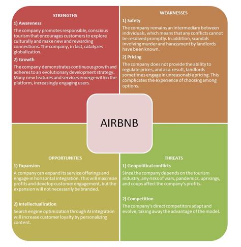 Airbnb Swot Analysis And Change Management Business Essay Example