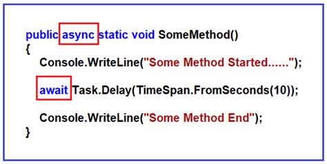 Async And Await In C With Examples Dot Net Tutorials