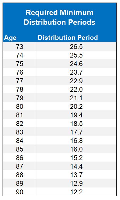 Calculating Rmds For Kiplinger