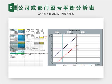 公司或部门盈亏平衡分析表excel模板 椰子办公