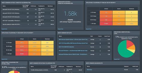 Rapid7s Insightvm Receives Five Stars From Sc Magazine Rapid7 Blog