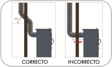 Salida De Humo Recomendada Para Estufas De Pellet Naparpellet