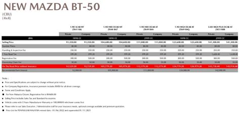 Mazda Bt Di M Sia Senarai Harga Penuh Didedah Varian X