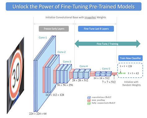 Learnopencv Learn Opencv Pytorch Keras Tensorflow With Examples The