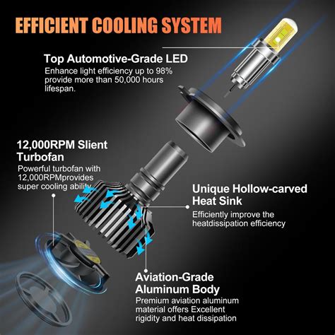 Cheap 2Pcs 20000LM H7 LED Canbus 360 3D 8 Sides Car Headlight Bulbs H1