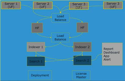 Splunk Tutorial For Beginners What Is Splunk Tool How To Use