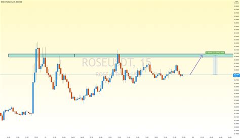 Rose Usdt For Binance Roseusdt By Leegray Tradingview