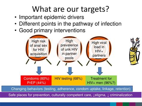 Ppt Successes And Challenges Of Hiv Prevention In Men Who Have Sex With Men Powerpoint