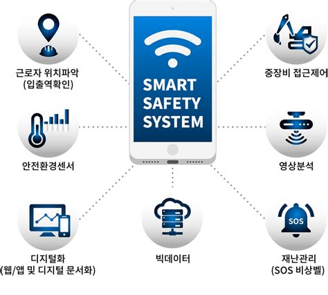 엔지니어링 스타트업 건설현장 안전관리 스마트하게 책임지는 Gsil