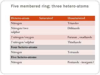 Heterocyclic Compounds Classification Nomenclature Ppt