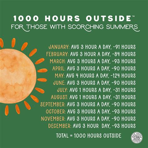 1000 Hours Outside All The Things 1000 Hours Outside