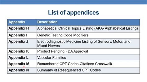 List Of Coding Modifiers 2024 Doll Nadiya