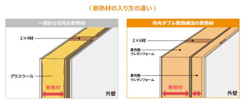 【一条工務店の断熱材】デメリットある？劣化・カビの心配は？ れんきち日記