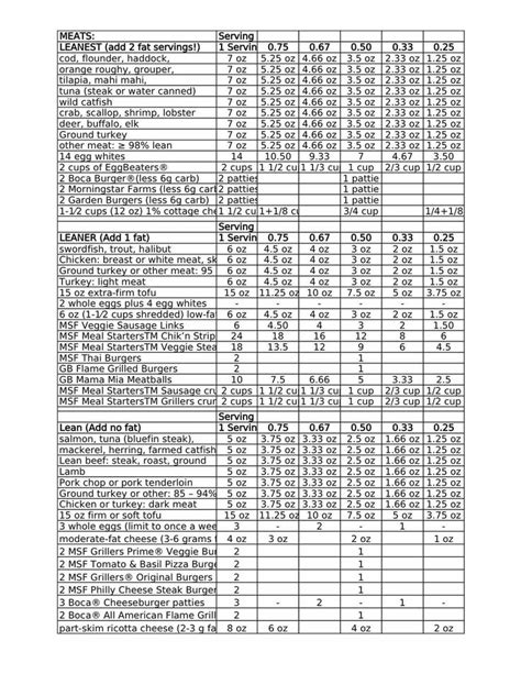 Printable Optavia Tracking Sheets Free Set Goals For Your Health And