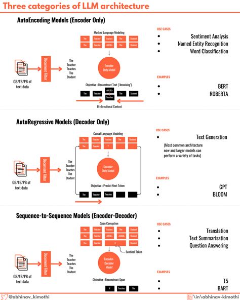 Llm Architecture Diagram Knowledge Retrieval Architecture Fo