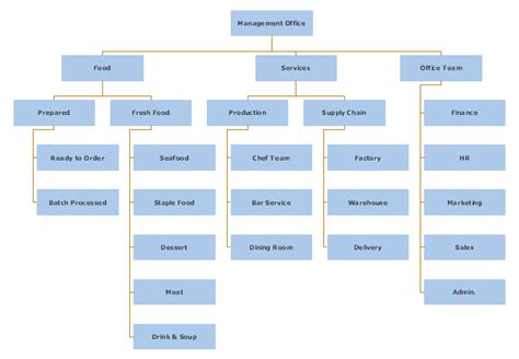 Restaurant Organizational Chart Template Tutore Org Master Of Documents