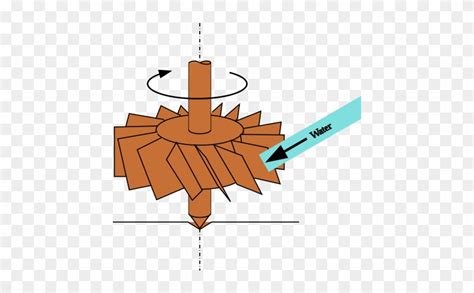 Diagram Of Vertical Axis Water Mill - Diagram Of Vertical Axis Water Mill - Free Transparent PNG ...