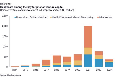 Chinese FDI In Europe 2023 Update Rhodium Group