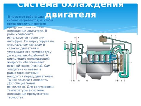 Назначение устройство и работа системы охлаждения двигателя Система