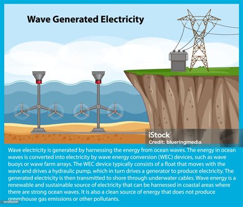 Pembangkit Listrik Laut Dengan Turbin Bawah Air Ilustrasi Stok Unduh Gambar Sekarang Energi