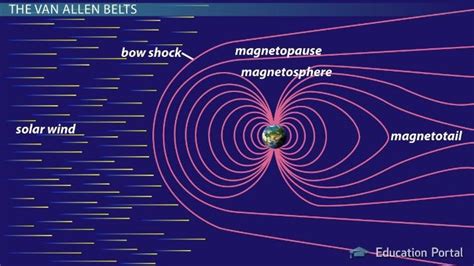 Magnetosphere - INSIGHTS IAS - Simplifying UPSC IAS Exam Preparation