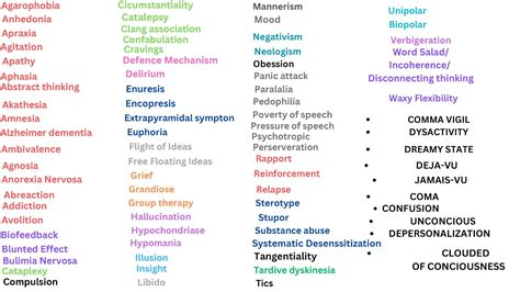 Psychiatric Terminology With Examples And Easy Way To Learn PART 1