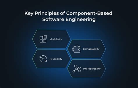 Component Based Software Engineering Explained Wesoftyou