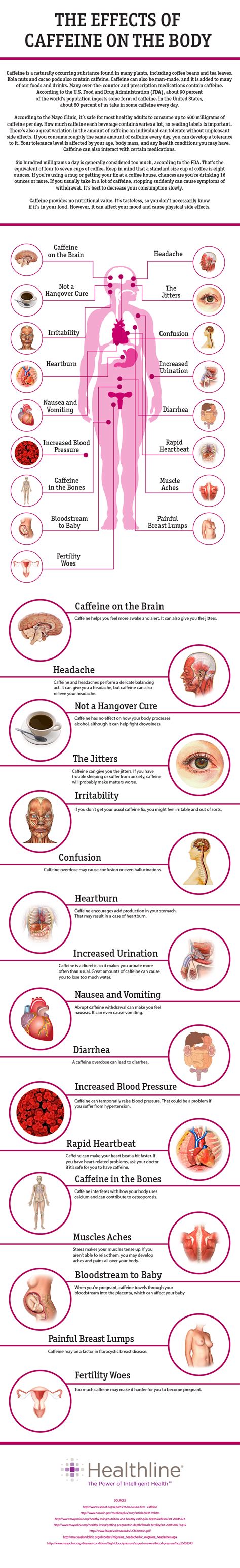 Top Ten Caffeine Withdrawal Symptoms