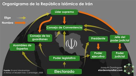 La Guardia Revolucionaria De Irán Defensora De La República Islámica El Orden Mundial Eom