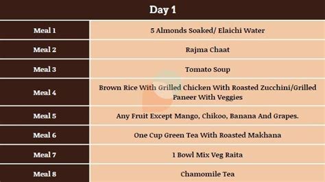 Muscle Gain Diet Plan With 7 Day Meal Planning Fitelo