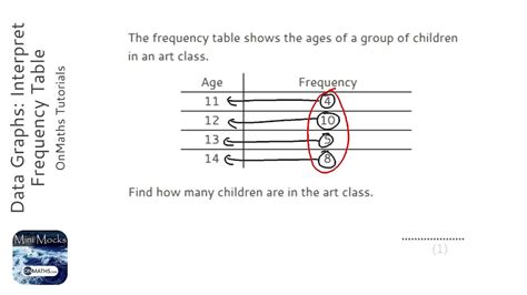 Data Graphs Interpret Frequency Table Grade 2 Onmaths Gcse Maths