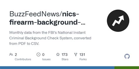 Github Buzzfeednews Nics Firearm Background Checks Monthly Data From