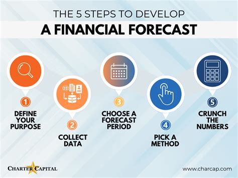 Financial Forecasting Why Its Important For Your Business