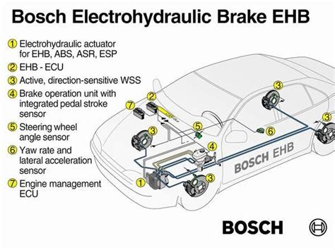 What Is Electro Hydraulic Braking Ph Explains Pistonheads Uk