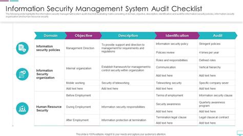 Information Security Management System Audit Checklist Presentation