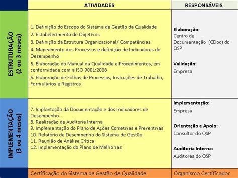 Qsp Centro Da Qualidade Segurança E Produtividade